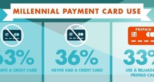 You are currently viewing Why Millennials Should Use Credit Cards