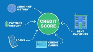 Read more about the article Rent Reporting & Credit Scores: Is It Worth It?