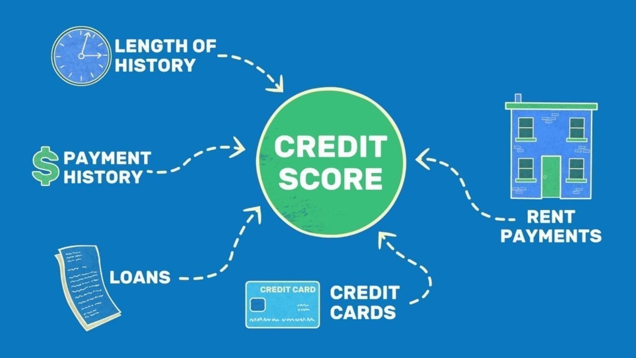 You are currently viewing Rent Reporting & Credit Scores: Is It Worth It?