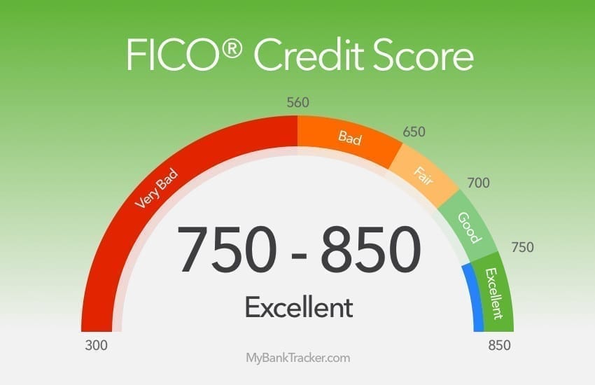 You are currently viewing Does Paying Down Installment Loans Help Credit Scores?