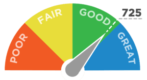 Read more about the article Experian Credit Score Boost: How Does it work? Will it Benefit me?