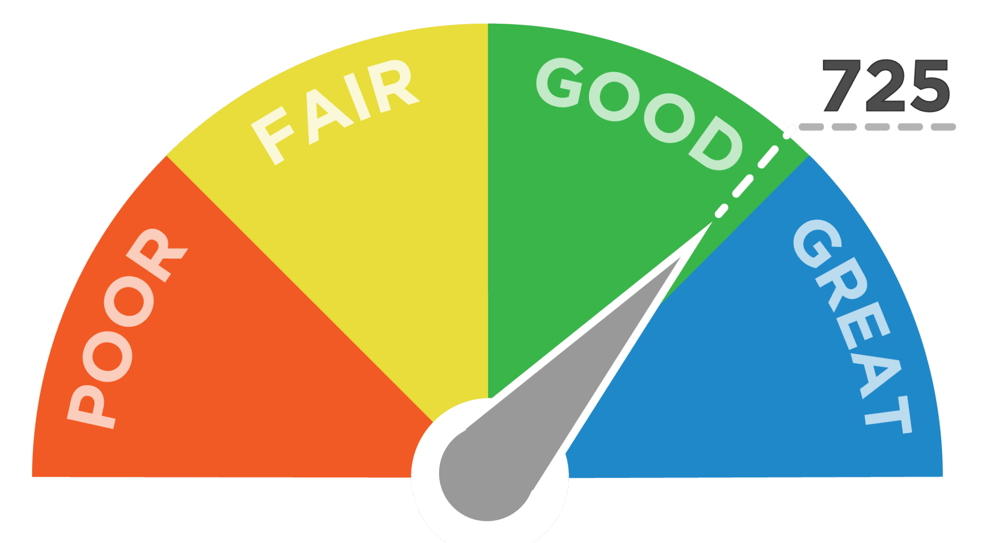You are currently viewing Experian Credit Score Boost: How Does it work? Will it Benefit me?
